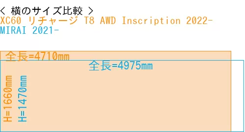 #XC60 リチャージ T8 AWD Inscription 2022- + MIRAI 2021-